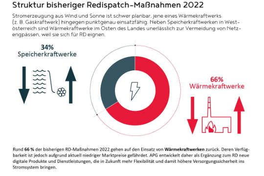 Redispatch - Download 4 DE.jpg
